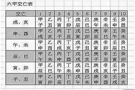 空亡怎麼辦|月柱有空亡怎麼辦 八字空亡如何化解